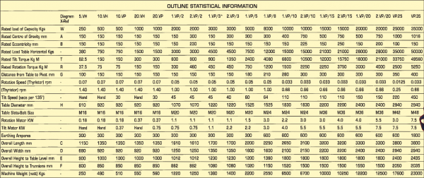 BODE rental positioner models and specs