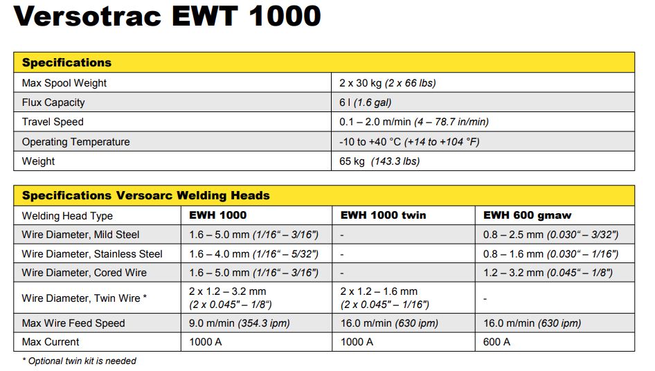 Versotrac EWT 1000 specification