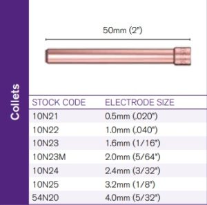 TIG standard collet size guide