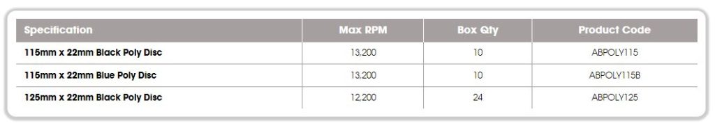 Spec Abracs Poly Discs 115mm