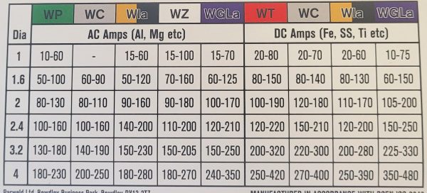 Tungsten Electrode Guide