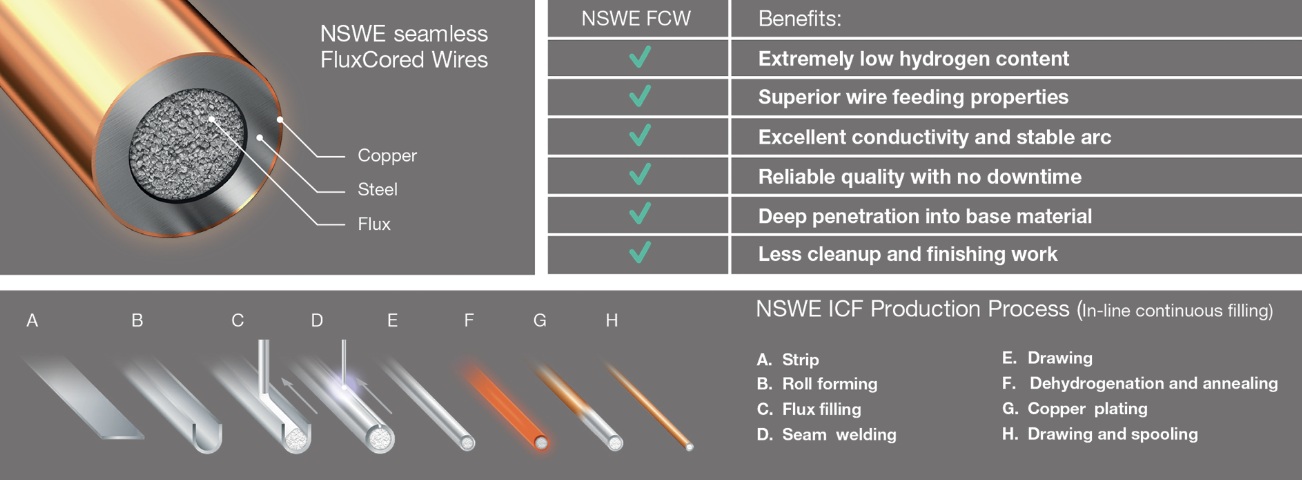 1.2mm NST Weldream SF-1A mild steel flux-cored MIG Wire | 12.5kg - Image 2