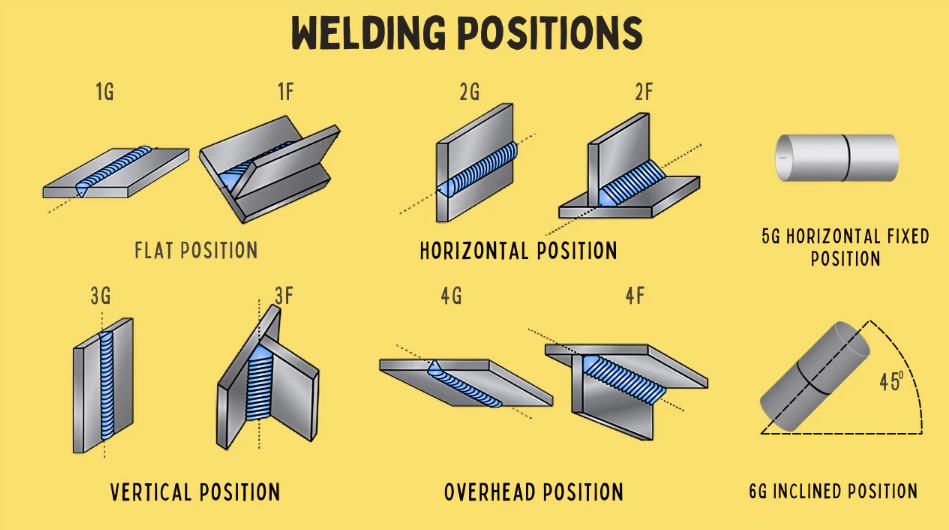 1.2mm NST Weldream SF-1A mild steel flux-cored MIG Wire | 12.5kg - Image 4