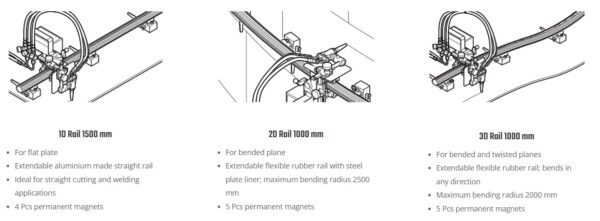 KOIKE Magnetic 3D Rail K90155 - Image 2