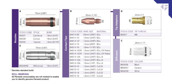 MB501 Pro Water Cooled MIG Welding Torch - Image 2
