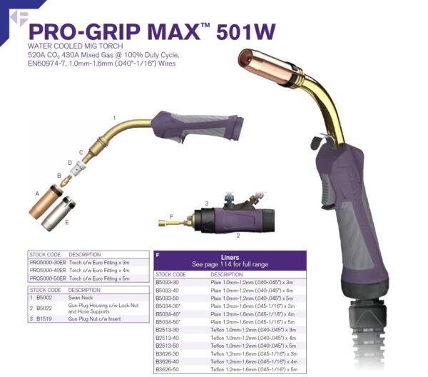 MB501 Pro Water Cooled MIG Welding Torch - Image 8