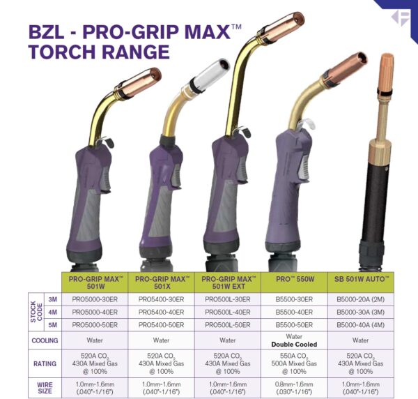 MB501 Pro Water Cooled MIG Welding Torch - Image 7
